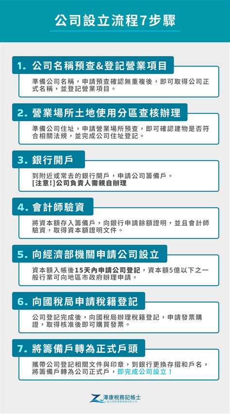 公司開業|【開公司設立流程】11步驟一篇看懂！時間&事前準備。